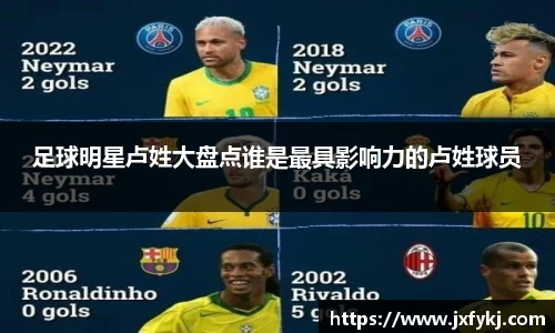 足球明星卢姓大盘点谁是最具影响力的卢姓球员